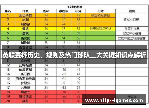 英联赛杯历史、规则及热门球队三大关键知识点解析