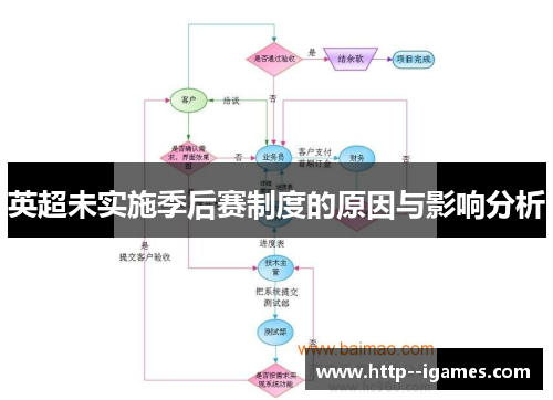 英超未实施季后赛制度的原因与影响分析