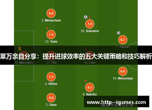 莱万亲自分享：提升进球效率的五大关键策略和技巧解析