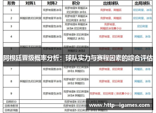 阿根廷晋级概率分析:球队实力与赛程因素的综合评估 阿根廷晋级概率分析:球队实力与赛程因素的综合评估