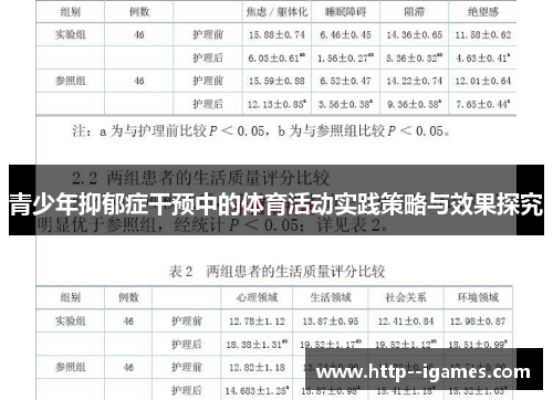 青少年抑郁症干预中的体育活动实践策略与效果探究 青少年抑郁症干预中的体育活动实践策略与效果探究