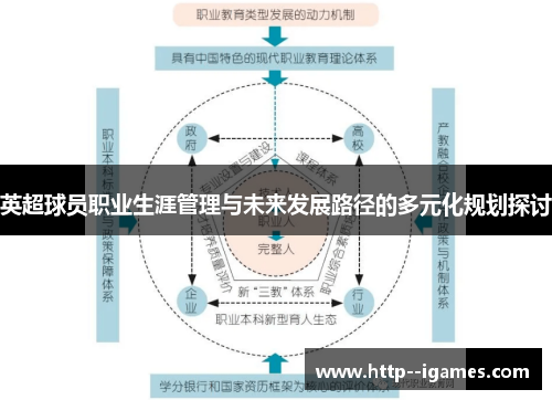 英超球员职业生涯管理与未来发展路径的多元化规划探讨
