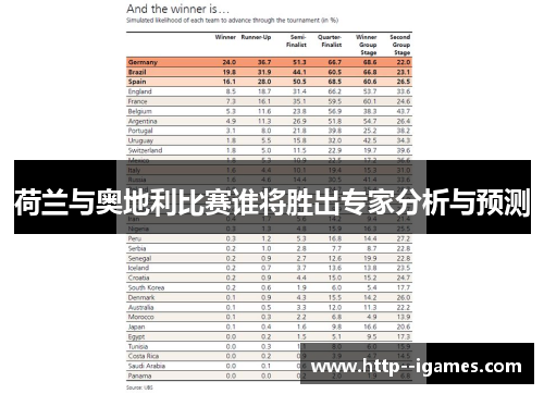 荷兰与奥地利比赛谁将胜出专家分析与预测
