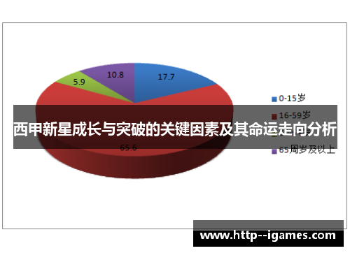 西甲新星成长与突破的关键因素及其命运走向分析 西甲新星成长与突破的关键因素及其命运走向分析