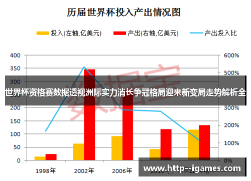 世界杯资格赛数据透视洲际实力消长争冠格局迎来新变局走势解析全 世界杯资格赛数据透视洲际实力消长争冠格局迎来新变局走势解析全