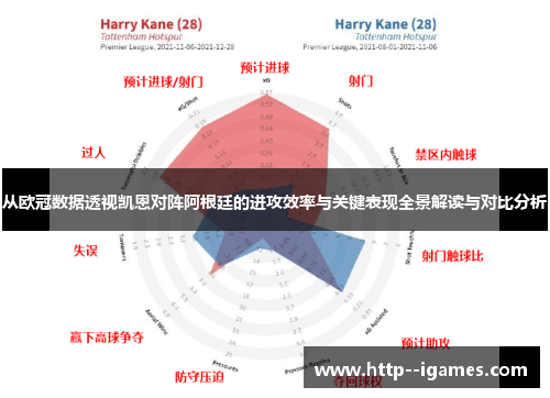 从欧冠数据透视凯恩对阵阿根廷的进攻效率与关键表现全景解读与对比分析