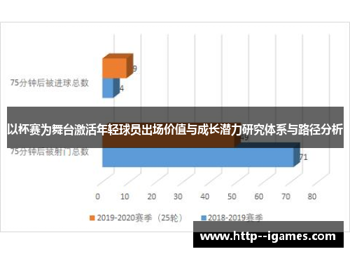 以杯赛为舞台激活年轻球员出场价值与成长潜力研究体系与路径分析 以杯赛为舞台激活年轻球员出场价值与成长潜力研究体系与路径分析