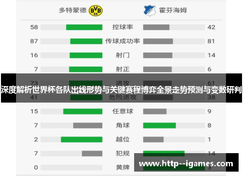 深度解析世界杯各队出线形势与关键赛程博弈全景走势预测与变数研判 深度解析世界杯各队出线形势与关键赛程博弈全景走势预测与变数研判