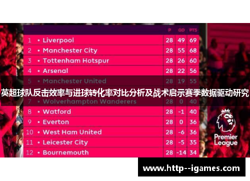 英超球队反击效率与进球转化率对比分析及战术启示赛季数据驱动研究