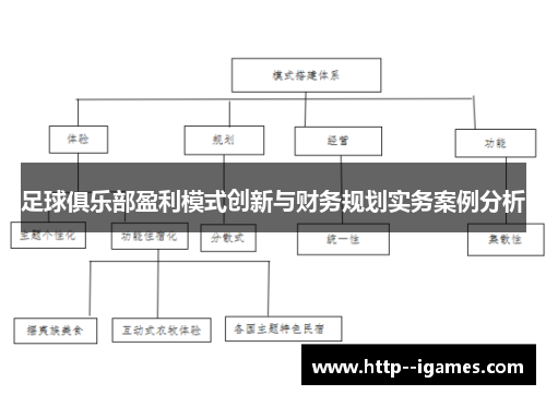 足球俱乐部盈利模式创新与财务规划实务案例分析 足球俱乐部盈利模式创新与财务规划实务案例分析