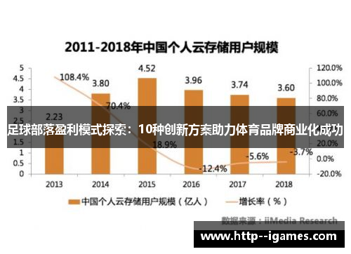足球部落盈利模式探索:10种创新方案助力体育品牌商业化成功 足球部落盈利模式探索:10种创新方案助力体育品牌商业化成功