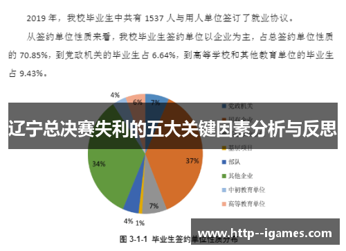 辽宁总决赛失利的五大关键因素分析与反思