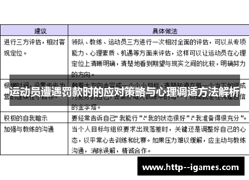 运动员遭遇罚款时的应对策略与心理调适方法解析