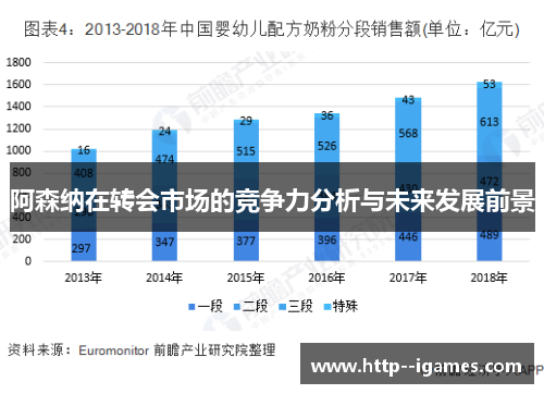 阿森纳在转会市场的竞争力分析与未来发展前景